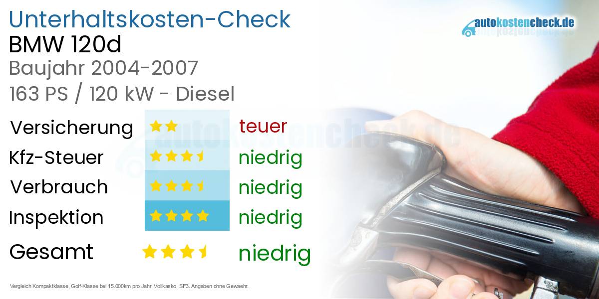 Unterhaltskosten BMW 120d