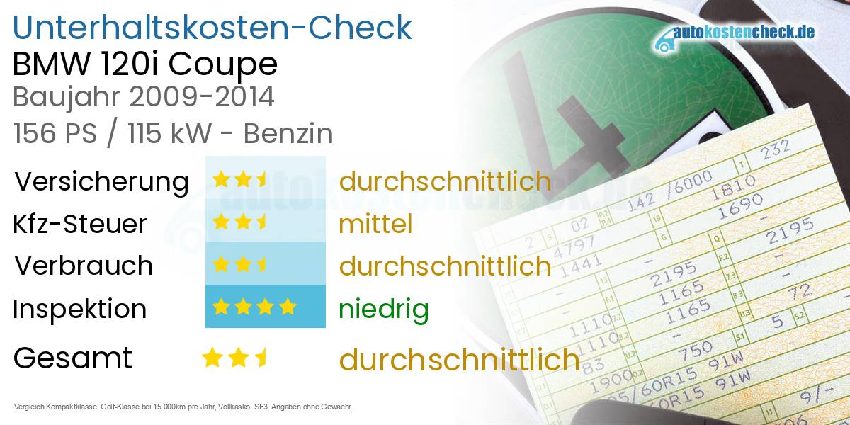 Unterhaltskosten BMW 120i Coupe 