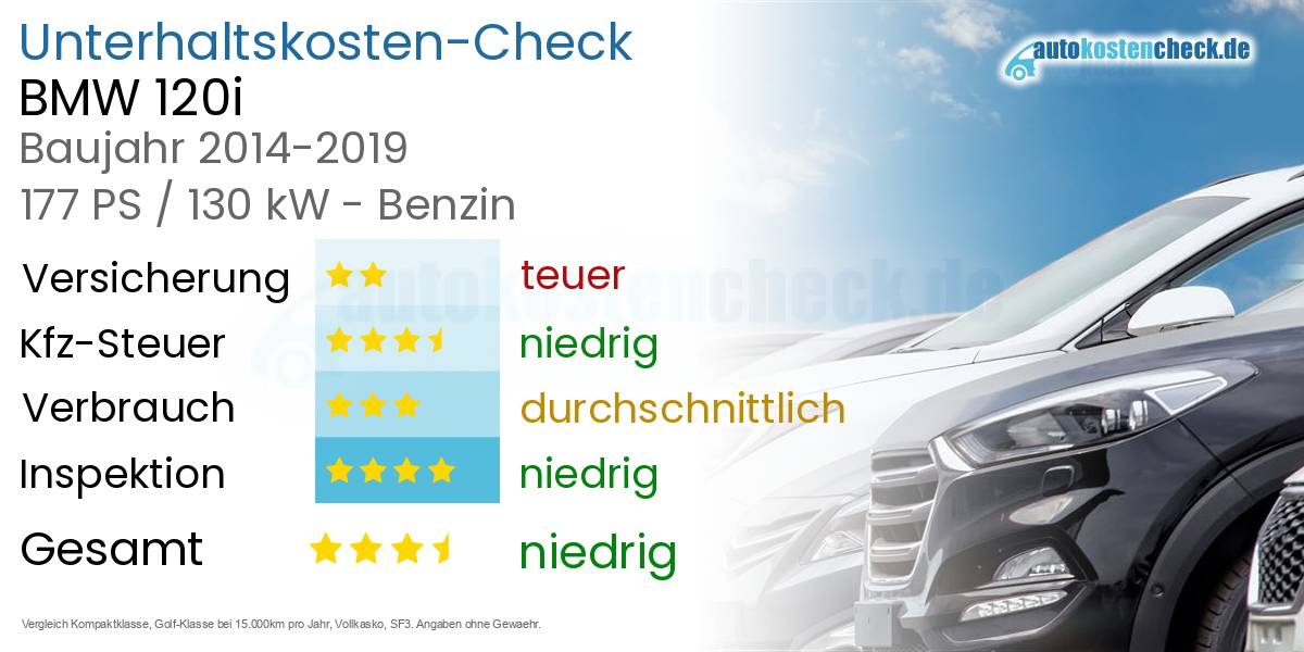Unterhaltskosten BMW 120i