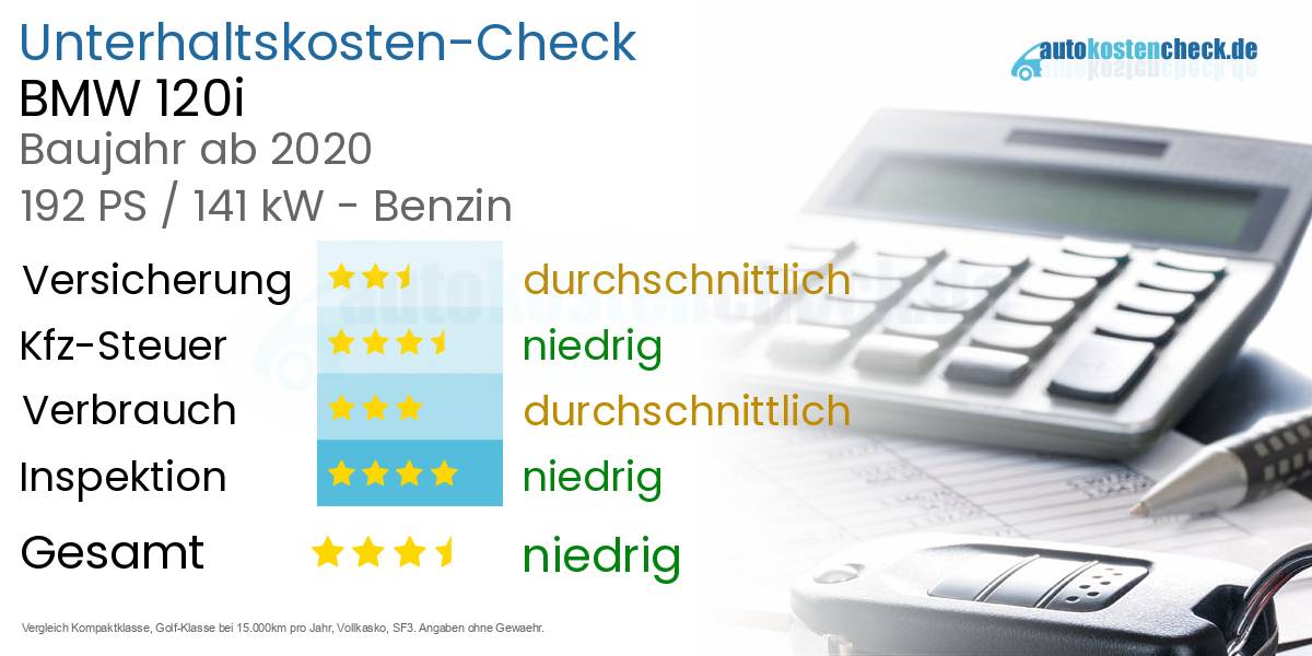 Unterhaltskosten BMW 120i 