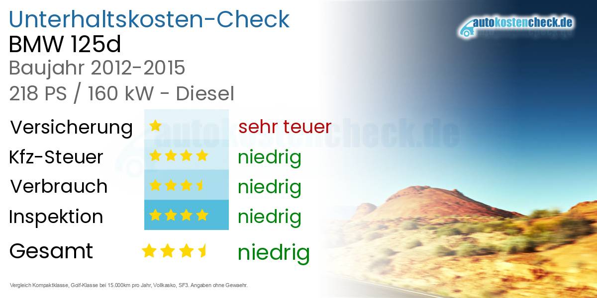 Unterhaltskosten BMW 125d 