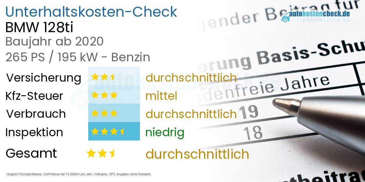 Unterhaltskosten BMW 128ti