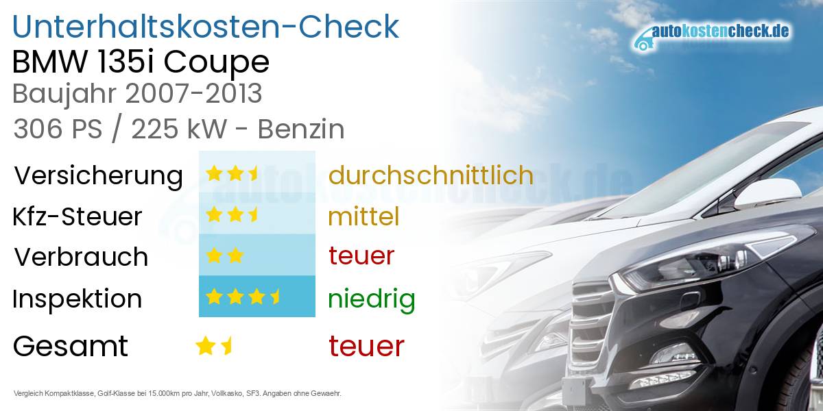 Unterhaltskosten BMW 135i Coupe 