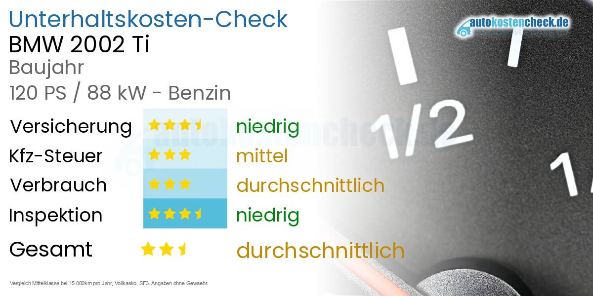 Unterhaltskosten BMW 2002 Ti
