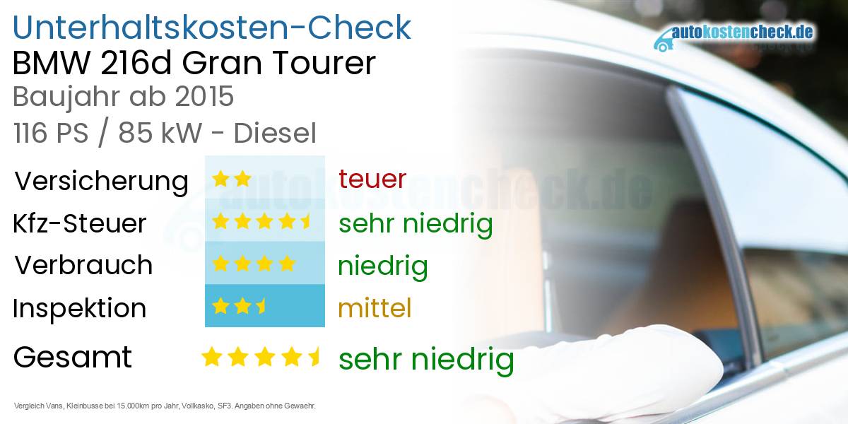 Unterhaltskosten BMW 216d Gran Tourer 