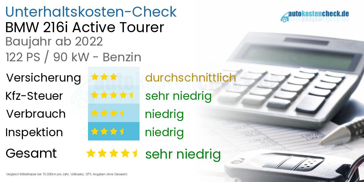 Unterhaltskosten BMW 216i Active Tourer 