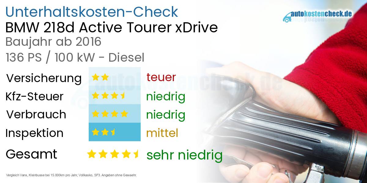 Unterhaltskosten BMW 218d Active Tourer xDrive  