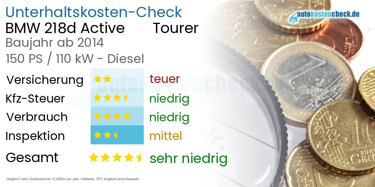 Unterhaltskosten BMW 218d Active Tourer
