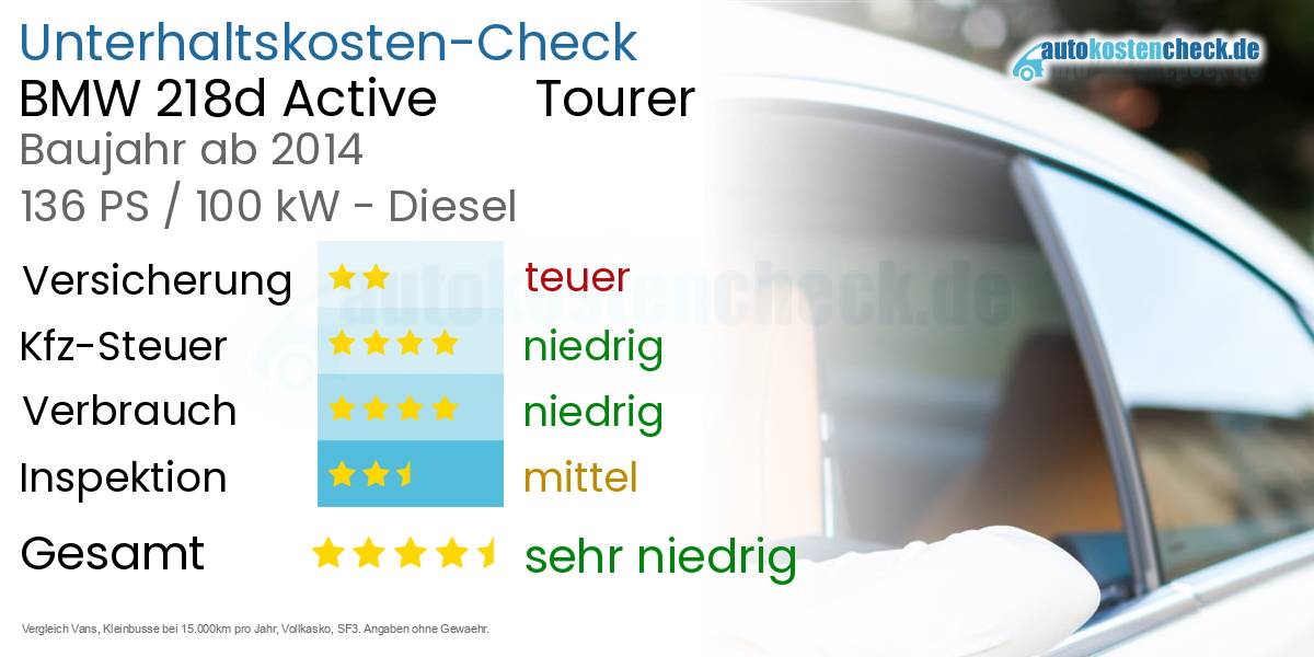 Unterhaltskosten BMW 218d Active Tourer
