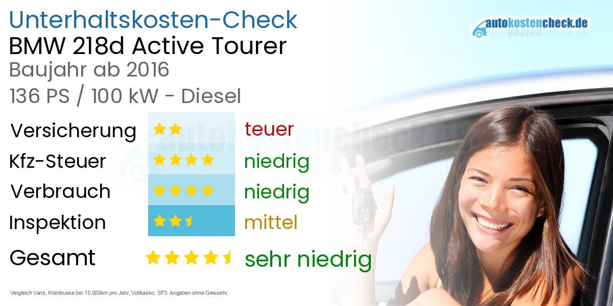 Unterhaltskosten BMW 218d Active Tourer 