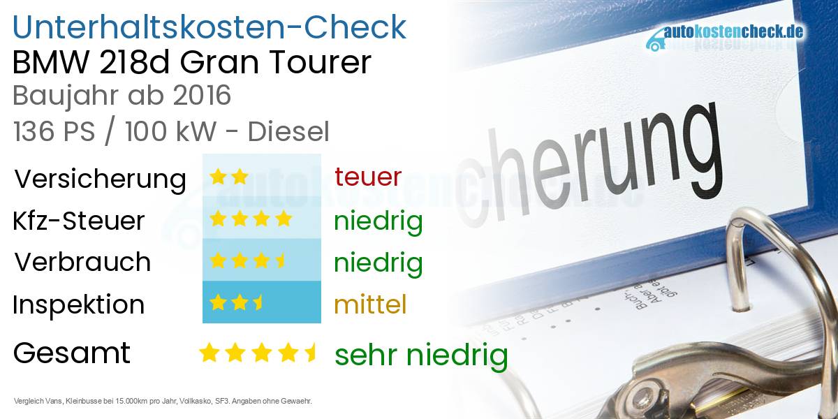 Unterhaltskosten BMW 218d Gran Tourer 