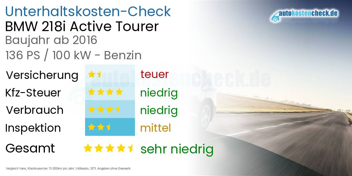 Unterhaltskosten BMW 218i Active Tourer 