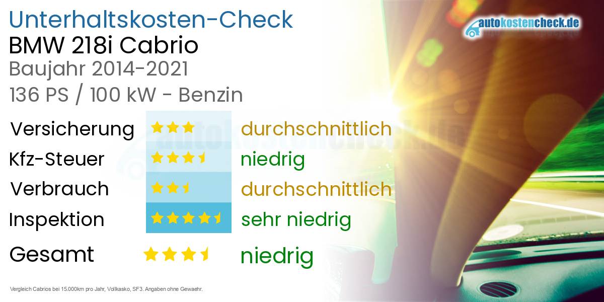 Unterhaltskosten BMW 218i Cabrio 