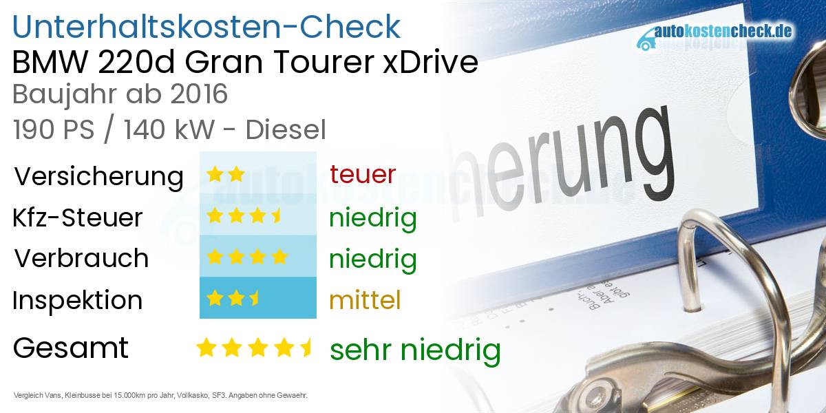 Unterhaltskosten BMW 220d Gran Tourer xDrive