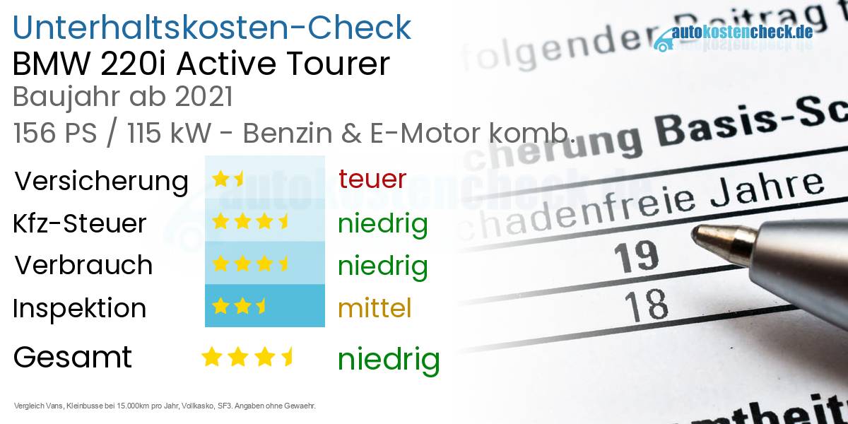 Unterhaltskosten BMW 220i Active Tourer 