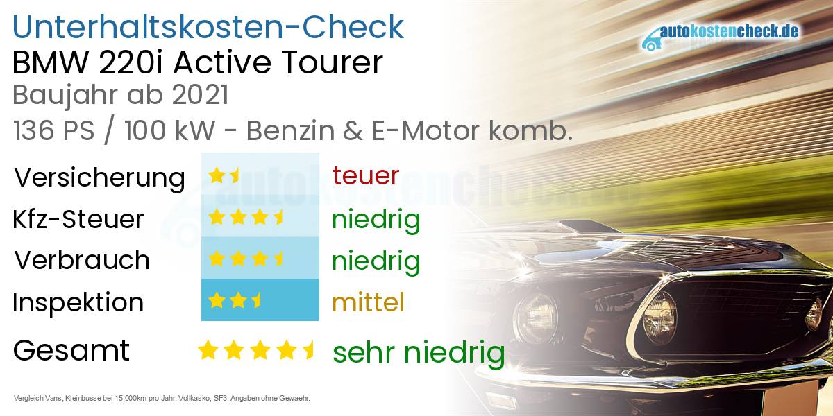Unterhaltskosten BMW 220i Active Tourer 