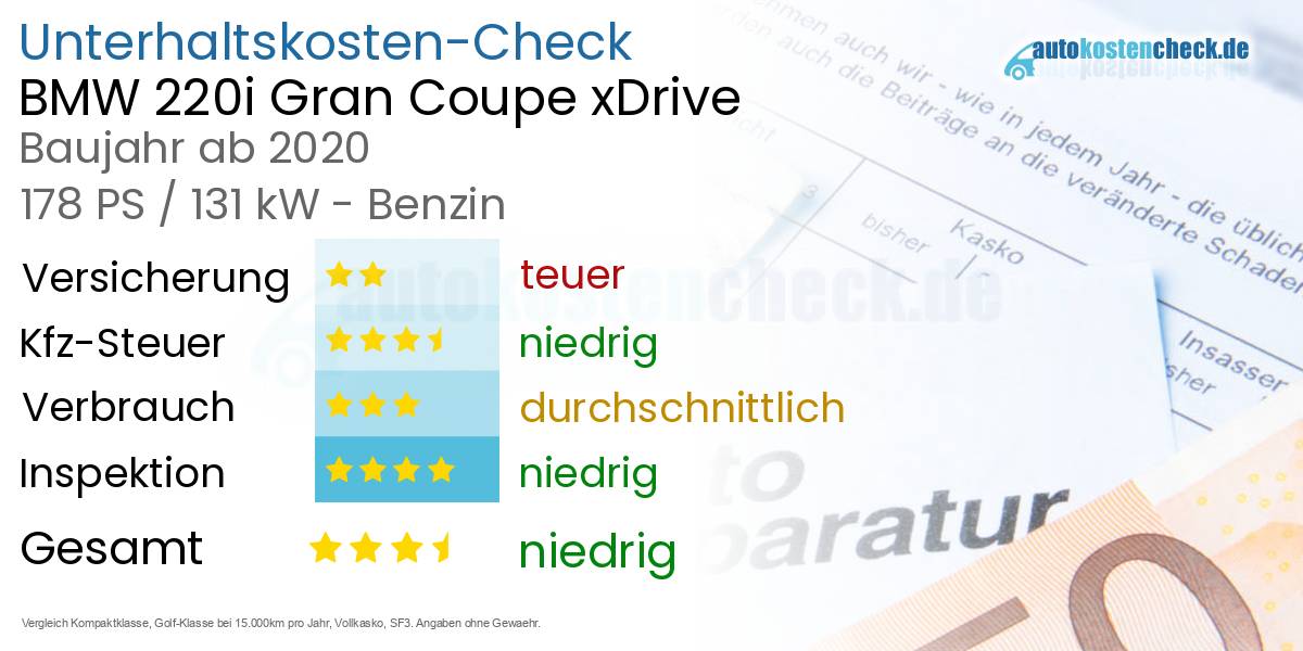 Unterhaltskosten BMW 220i Gran Coupe xDrive