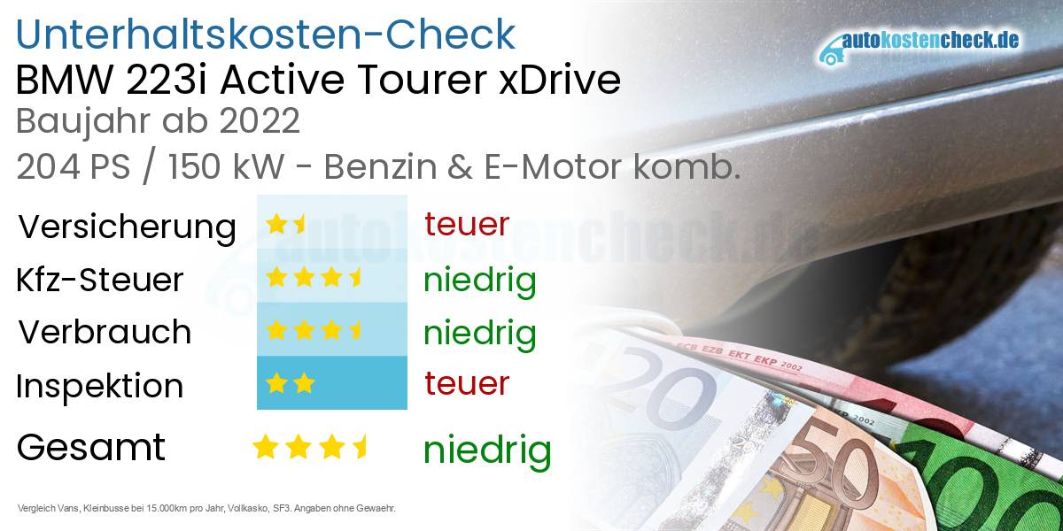 Unterhaltskosten BMW 223i Active Tourer xDrive  