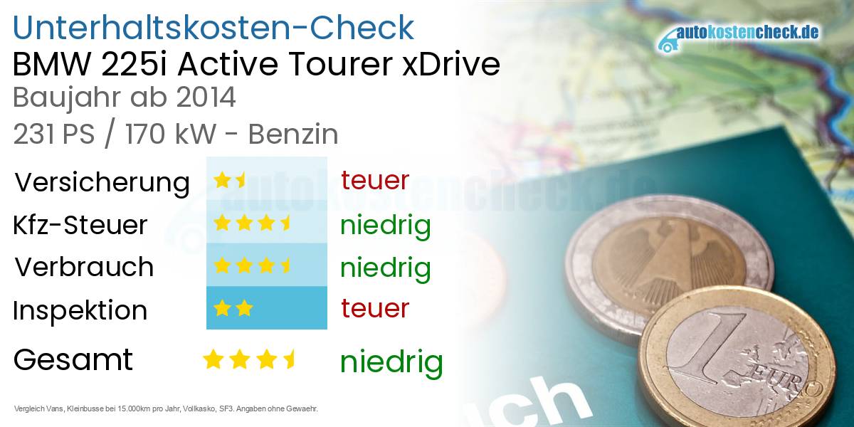 Unterhaltskosten BMW 225i Active Tourer xDrive