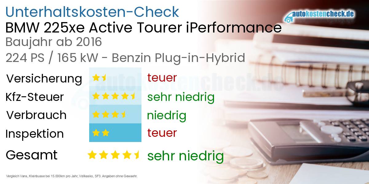 Unterhaltskosten BMW 225xe Active Tourer iPerformance 