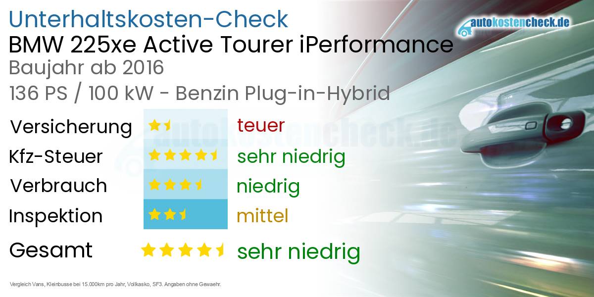 Unterhaltskosten BMW 225xe Active Tourer iPerformance 