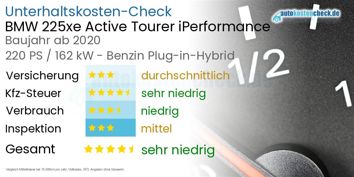 Unterhaltskosten BMW 225xe Active Tourer iPerformance 