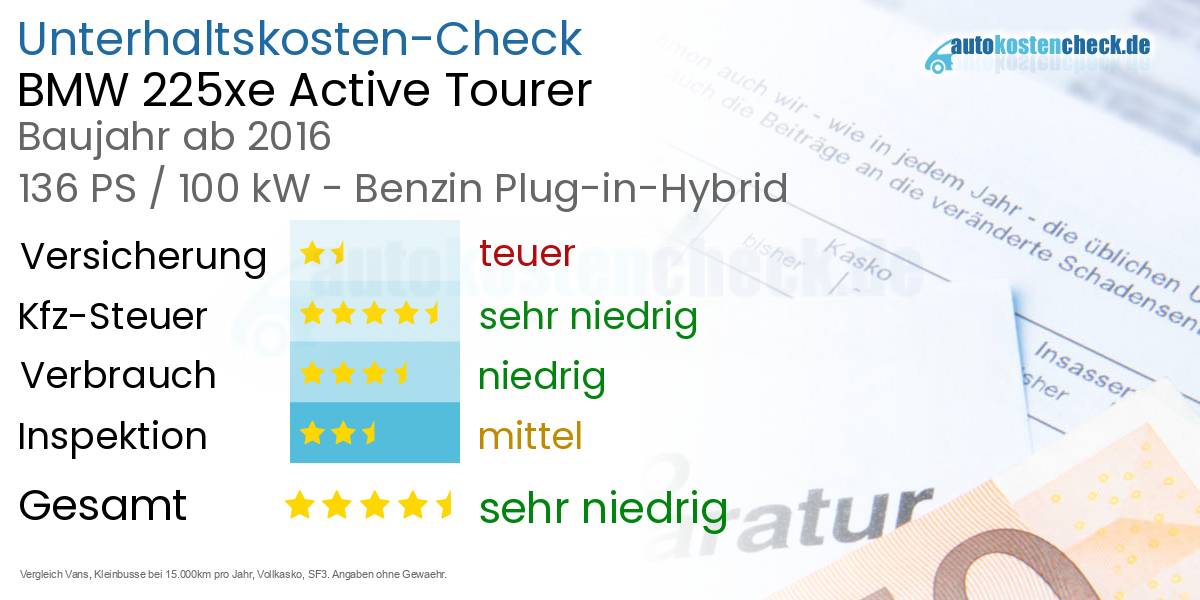 Unterhaltskosten BMW 225xe Active Tourer 