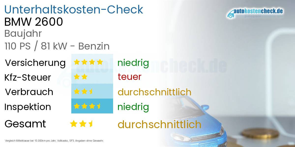 Unterhaltskosten BMW 2600