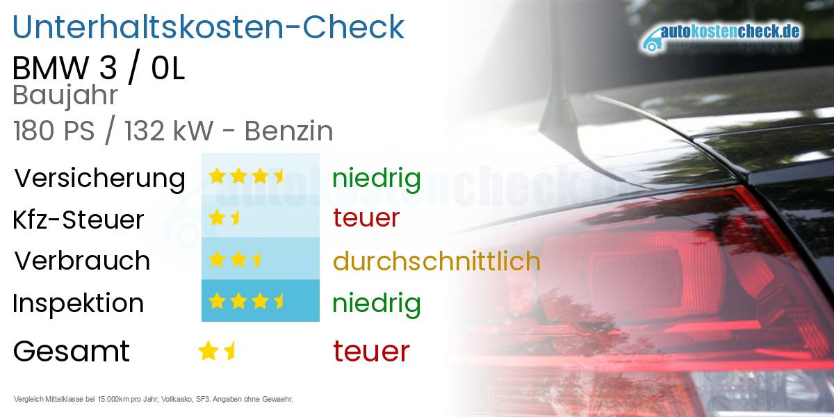 Unterhaltskosten BMW 3 / 0L