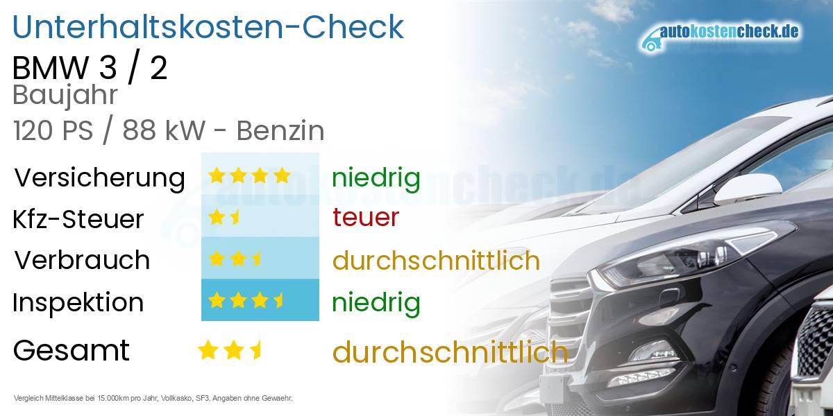 Unterhaltskosten BMW 3 / 2