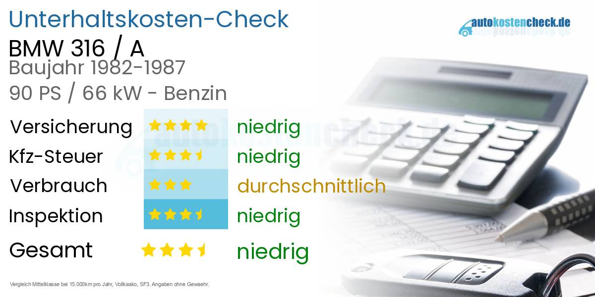Unterhaltskosten BMW 316 / A 