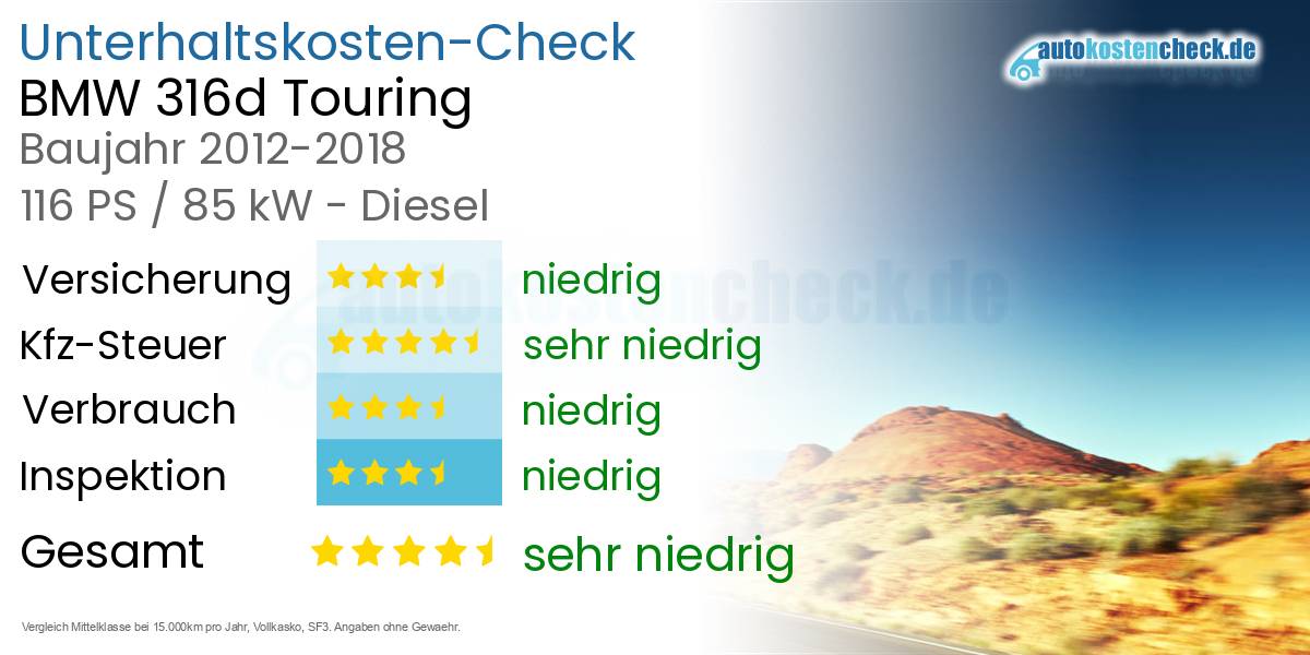 Unterhaltskosten BMW 316d Touring