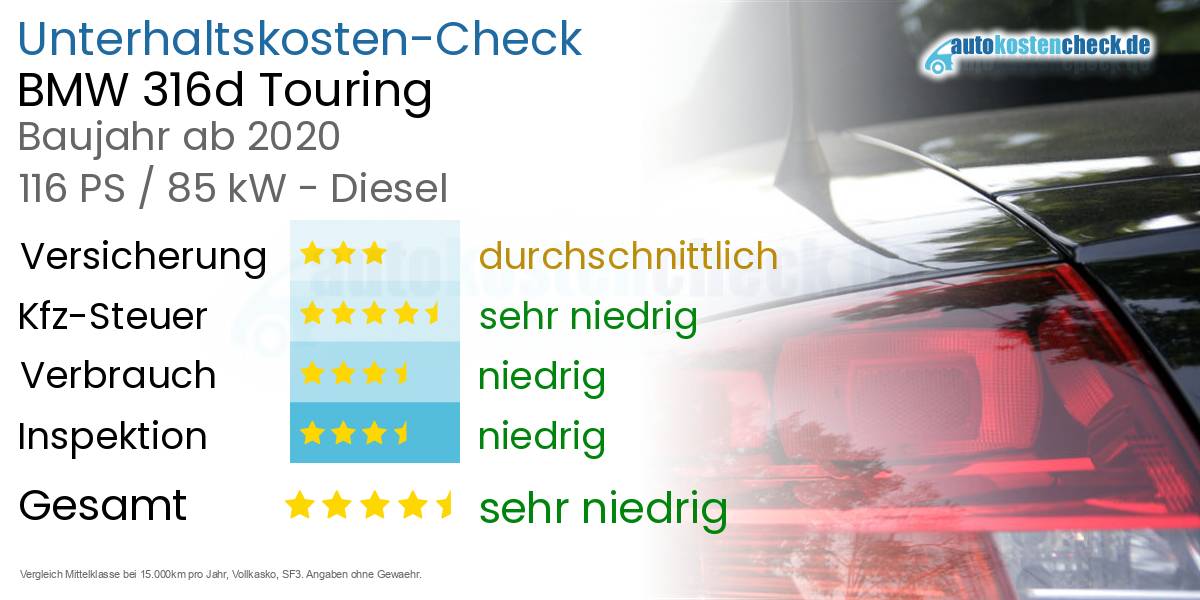 Unterhaltskosten BMW 316d Touring 
