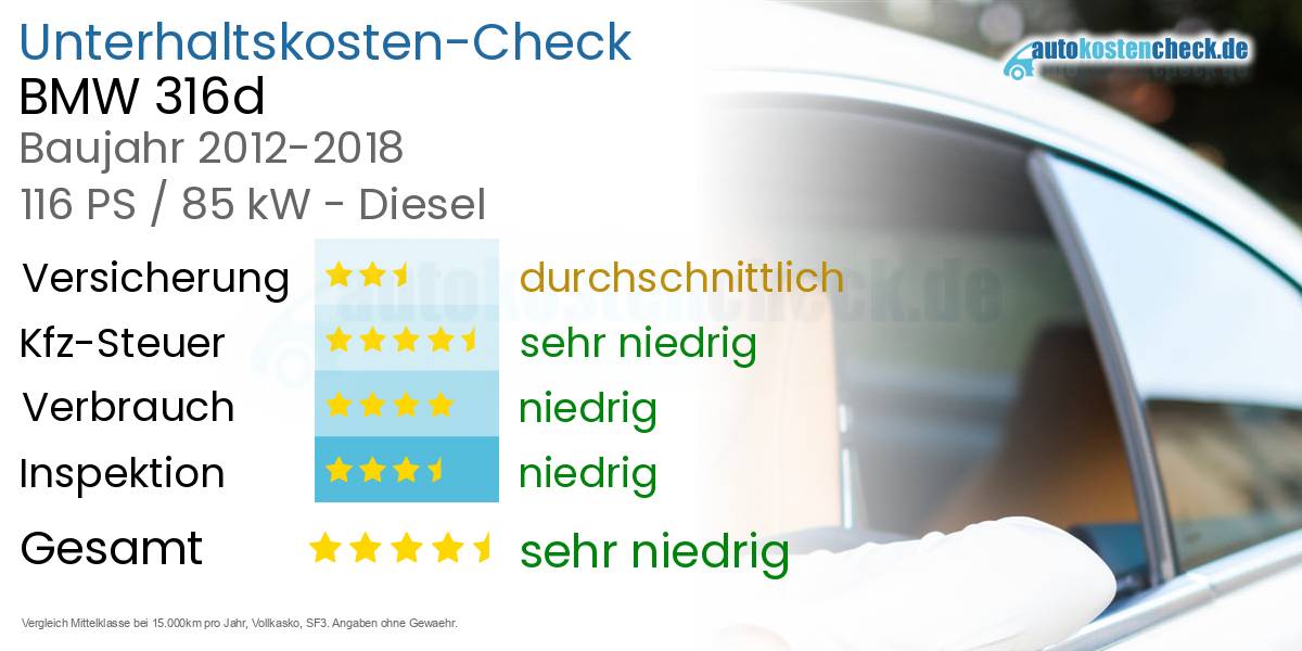 Unterhaltskosten BMW 316d 