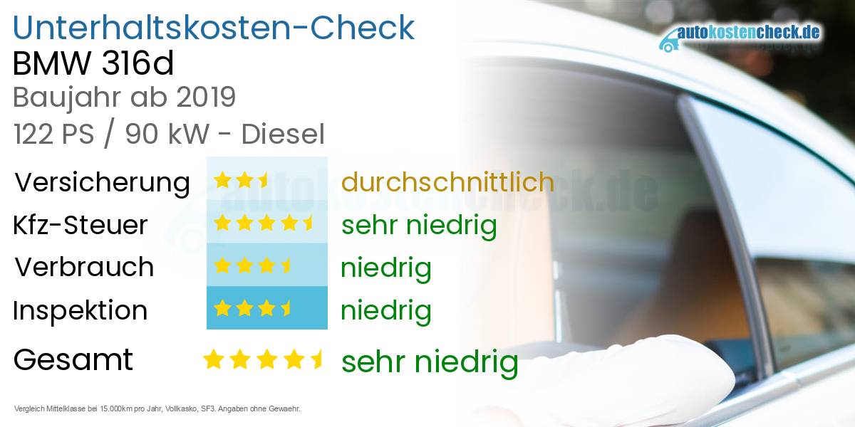 Unterhaltskosten BMW 316d