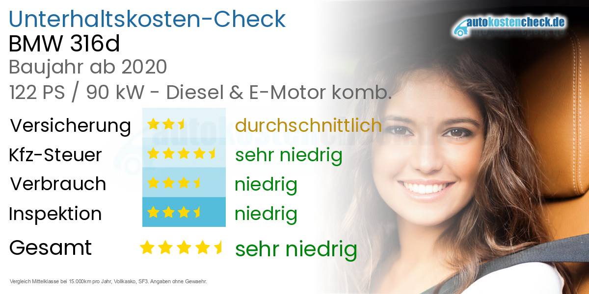 Unterhaltskosten BMW 316d 
