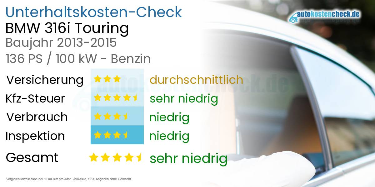 Unterhaltskosten BMW 316i Touring 