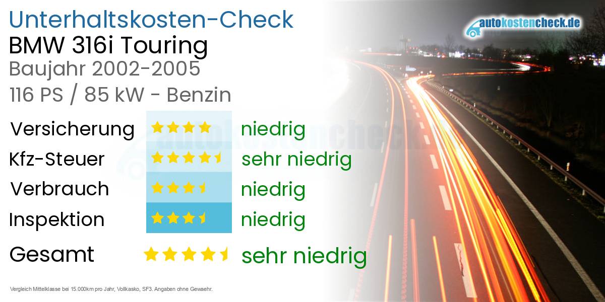 Unterhaltskosten BMW 316i Touring 