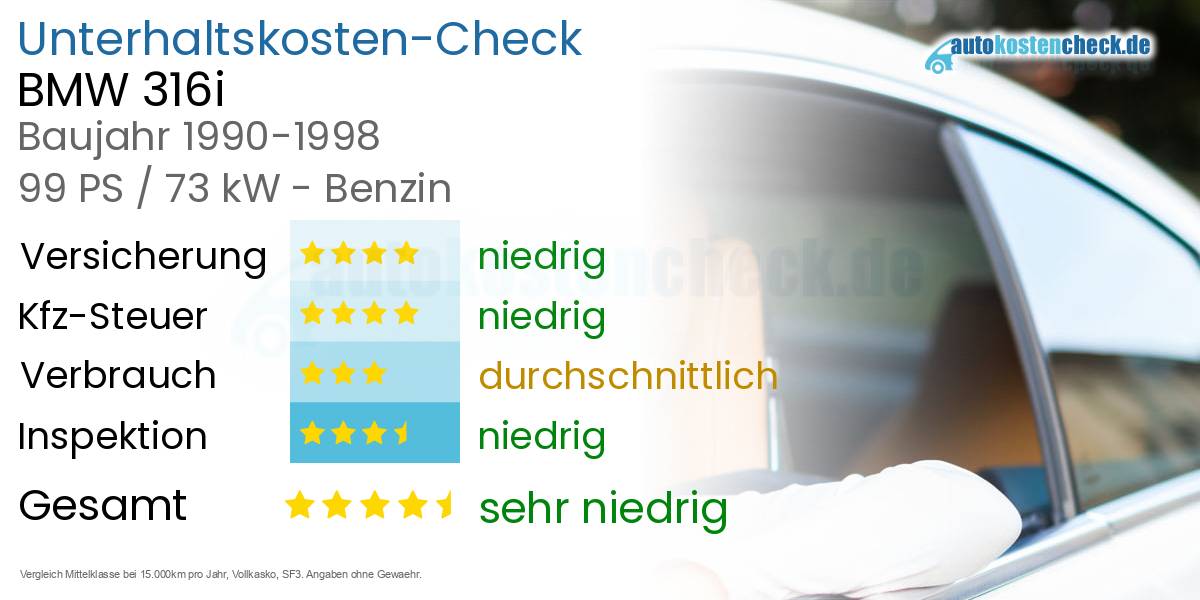 Unterhaltskosten BMW 316i 