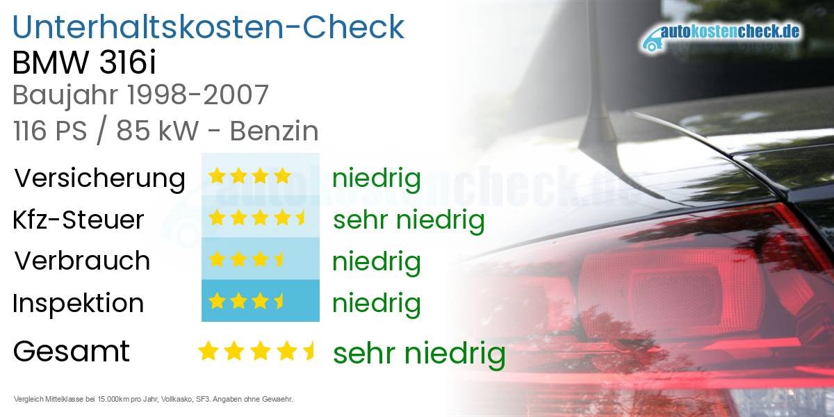 Unterhaltskosten BMW 316i 