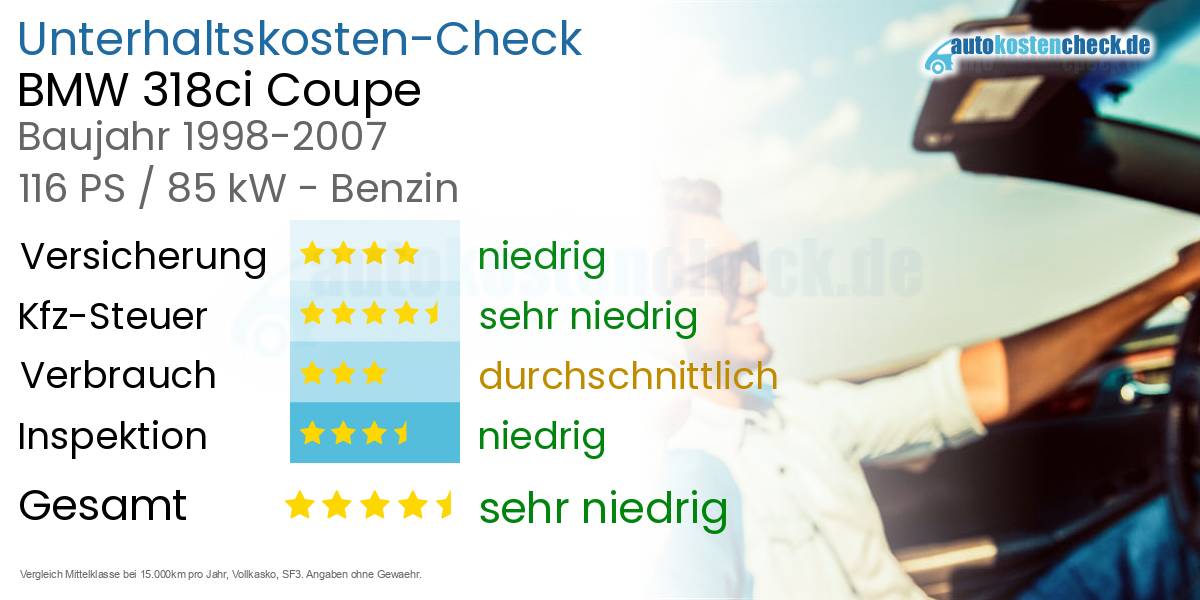 Unterhaltskosten BMW 318ci Coupe 