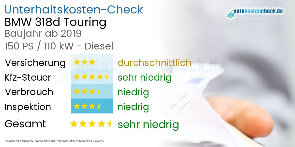 Unterhaltskosten BMW 318d Touring 