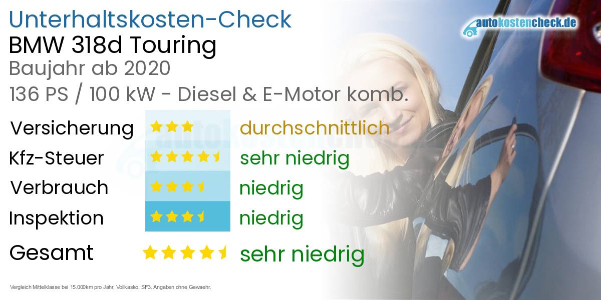 Unterhaltskosten BMW 318d Touring 
