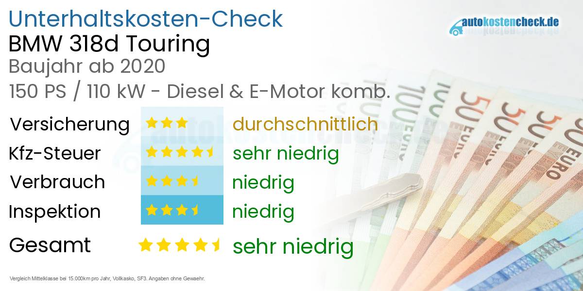Unterhaltskosten BMW 318d Touring 