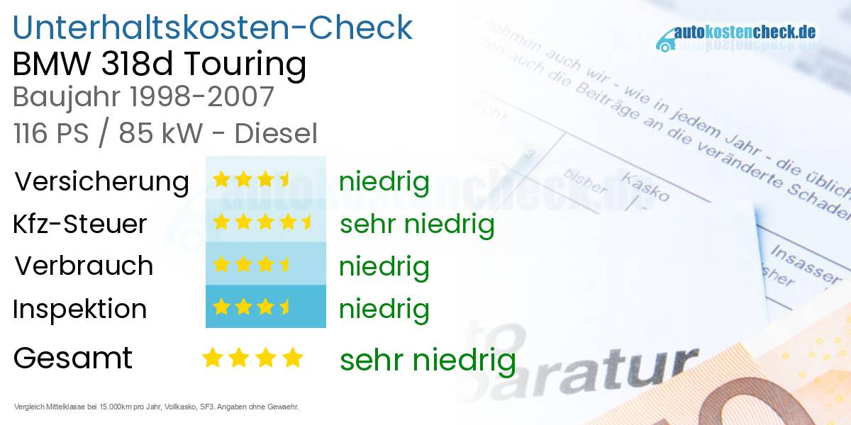 Unterhaltskosten BMW 318d Touring