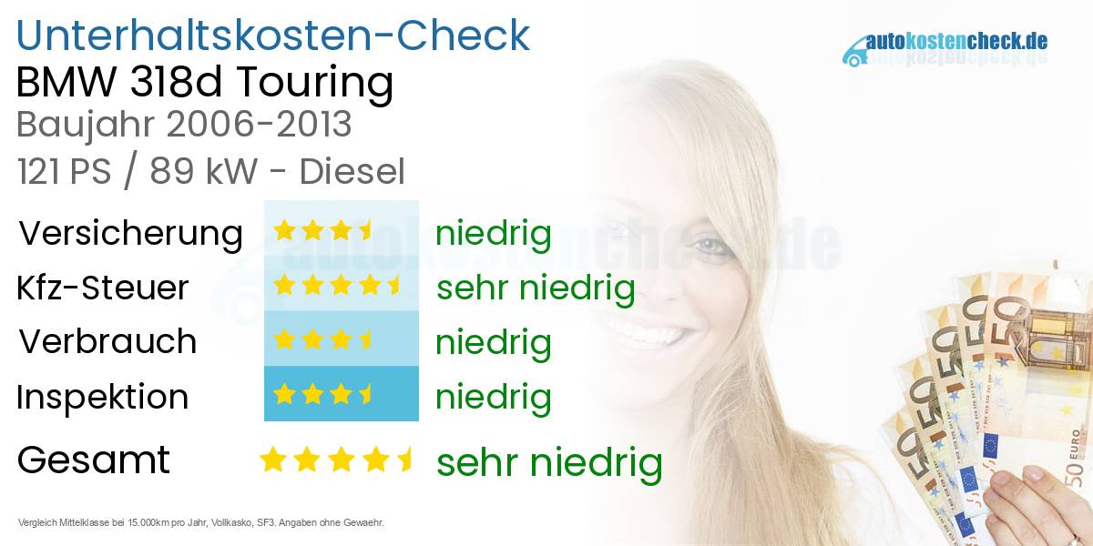 Unterhaltskosten BMW 318d Touring 