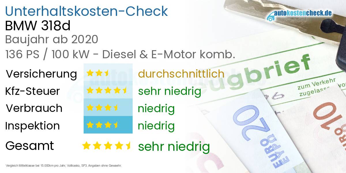 Unterhaltskosten BMW 318d 