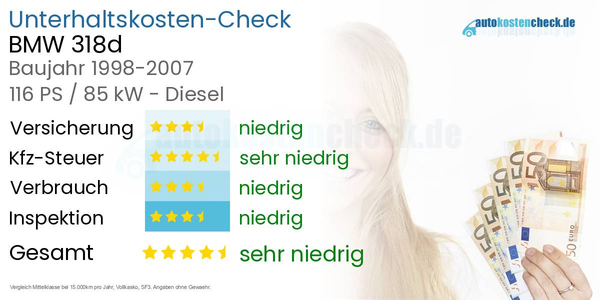 Unterhaltskosten BMW 318d 