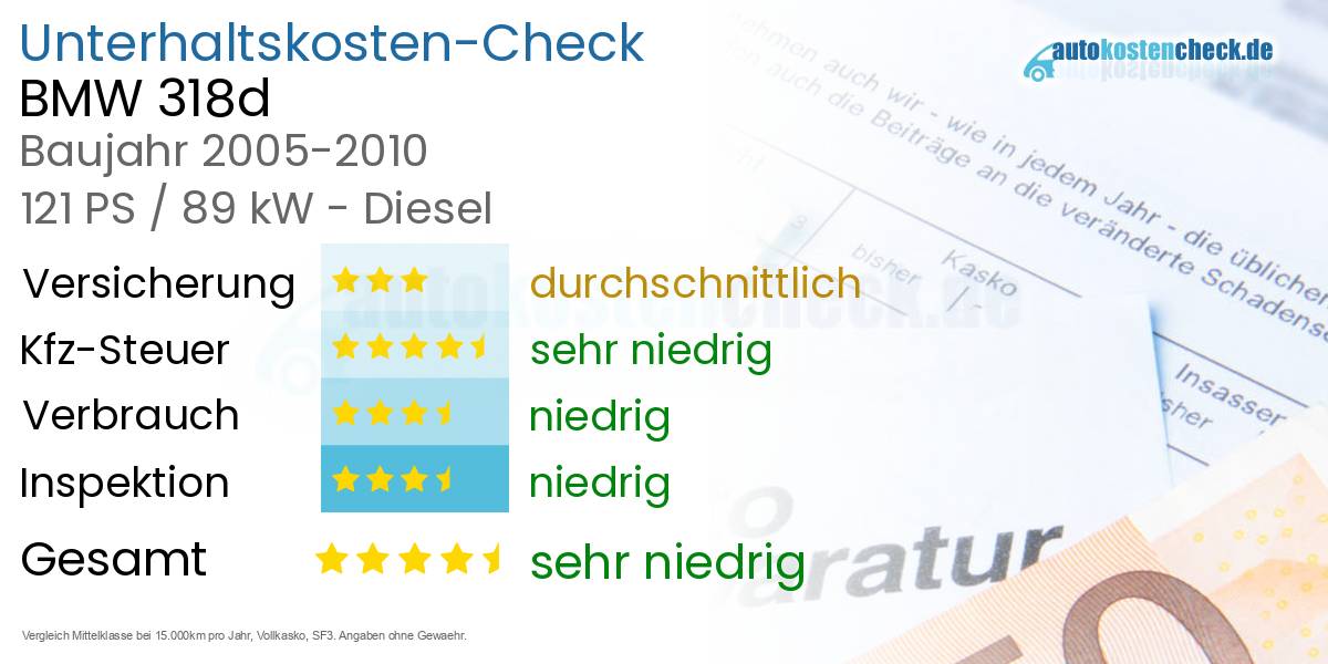 Unterhaltskosten BMW 318d 