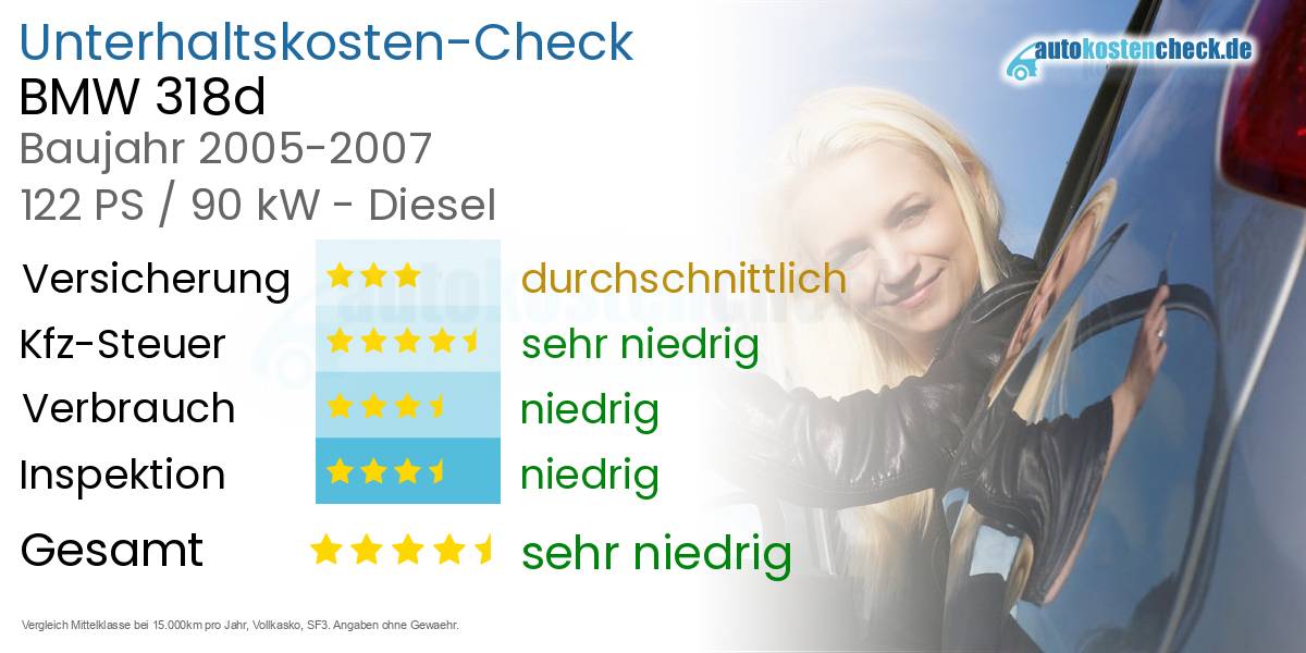 Unterhaltskosten BMW 318d 